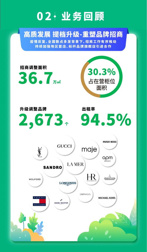 一圖讀懂金鷹商貿(mào)集團(tuán)2021年報(bào)