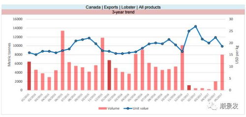 2017上半年全球主要漁業概況